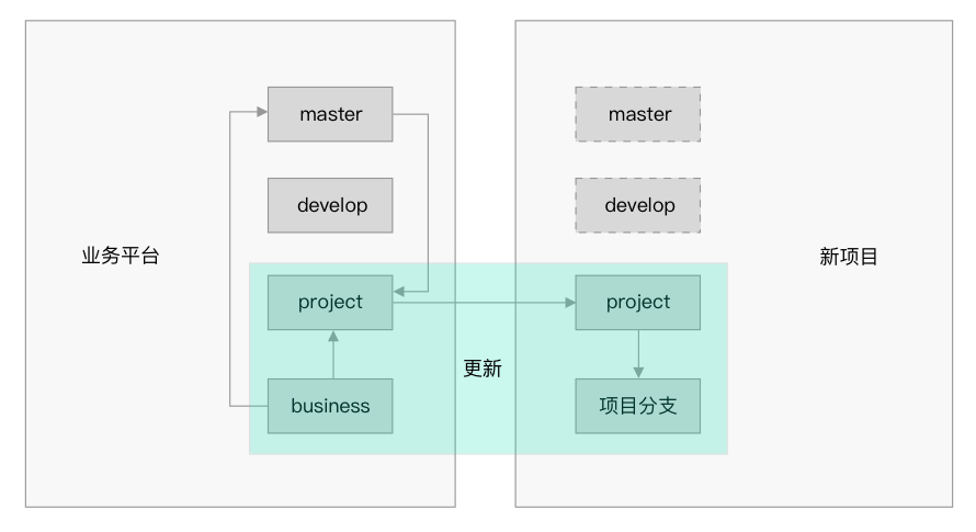 git-fork-sync